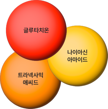 <p>Công nghệ pha trộn nguyên liệu thô hiệp đồng và ổn định glutathione</p>
