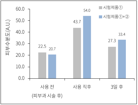 <p>Các nhà nghiên cứu</p>
